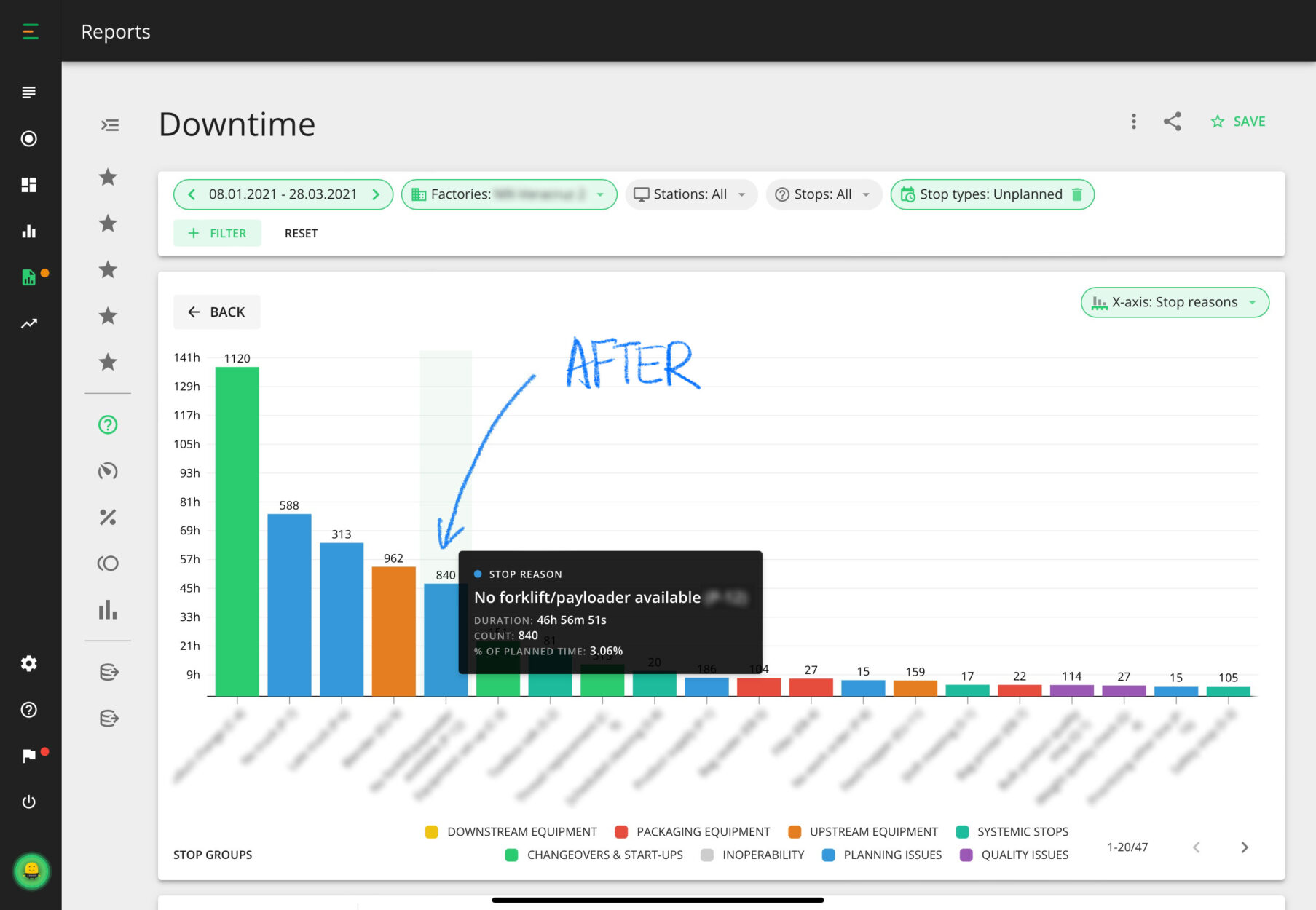 Fifth biggest downtime reason