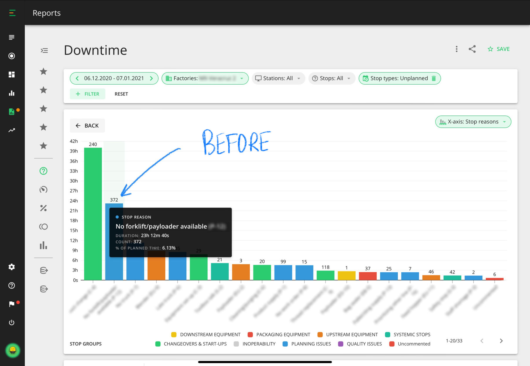 Second biggest downtime reason