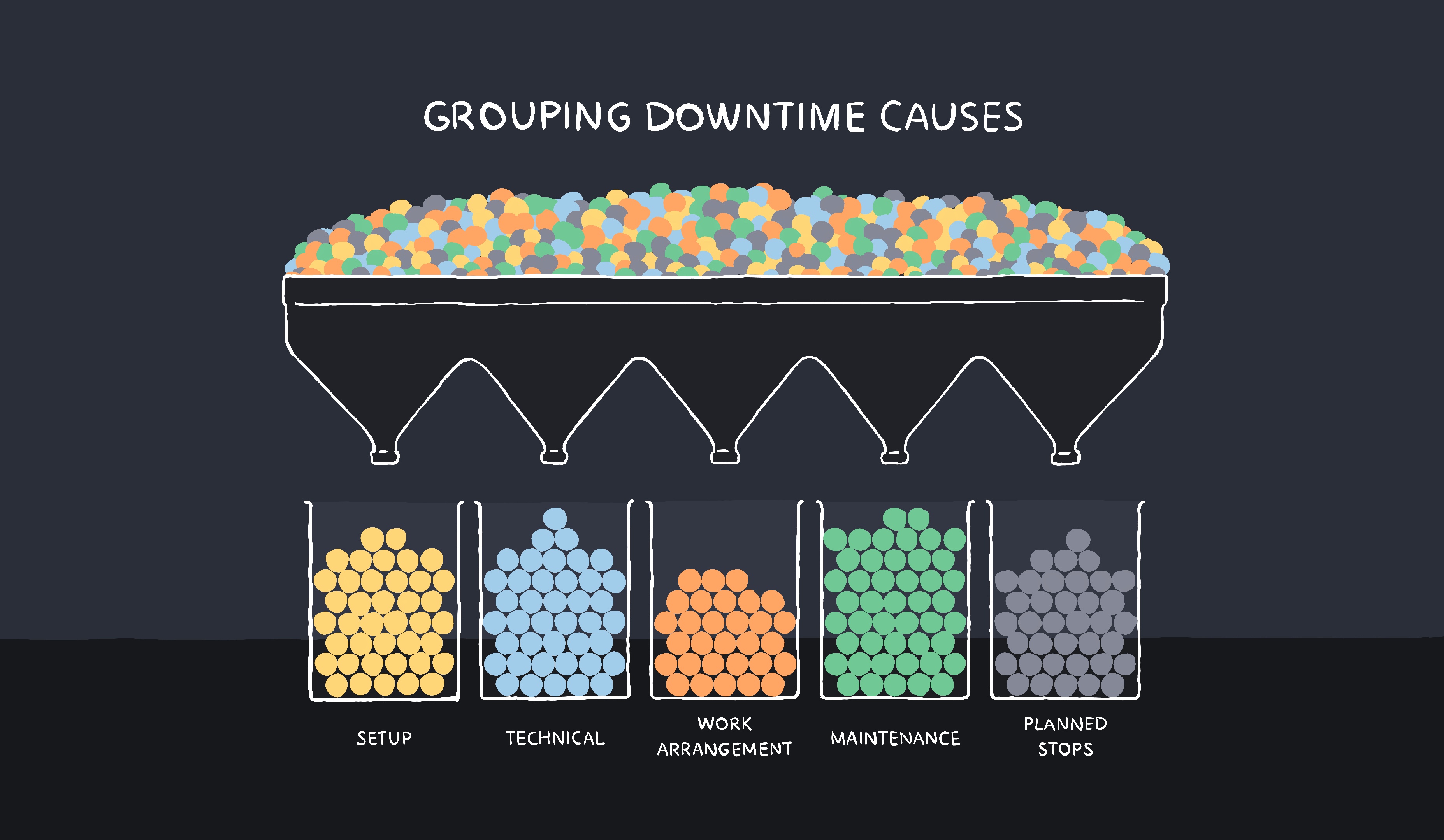 grouping machine downtime causes