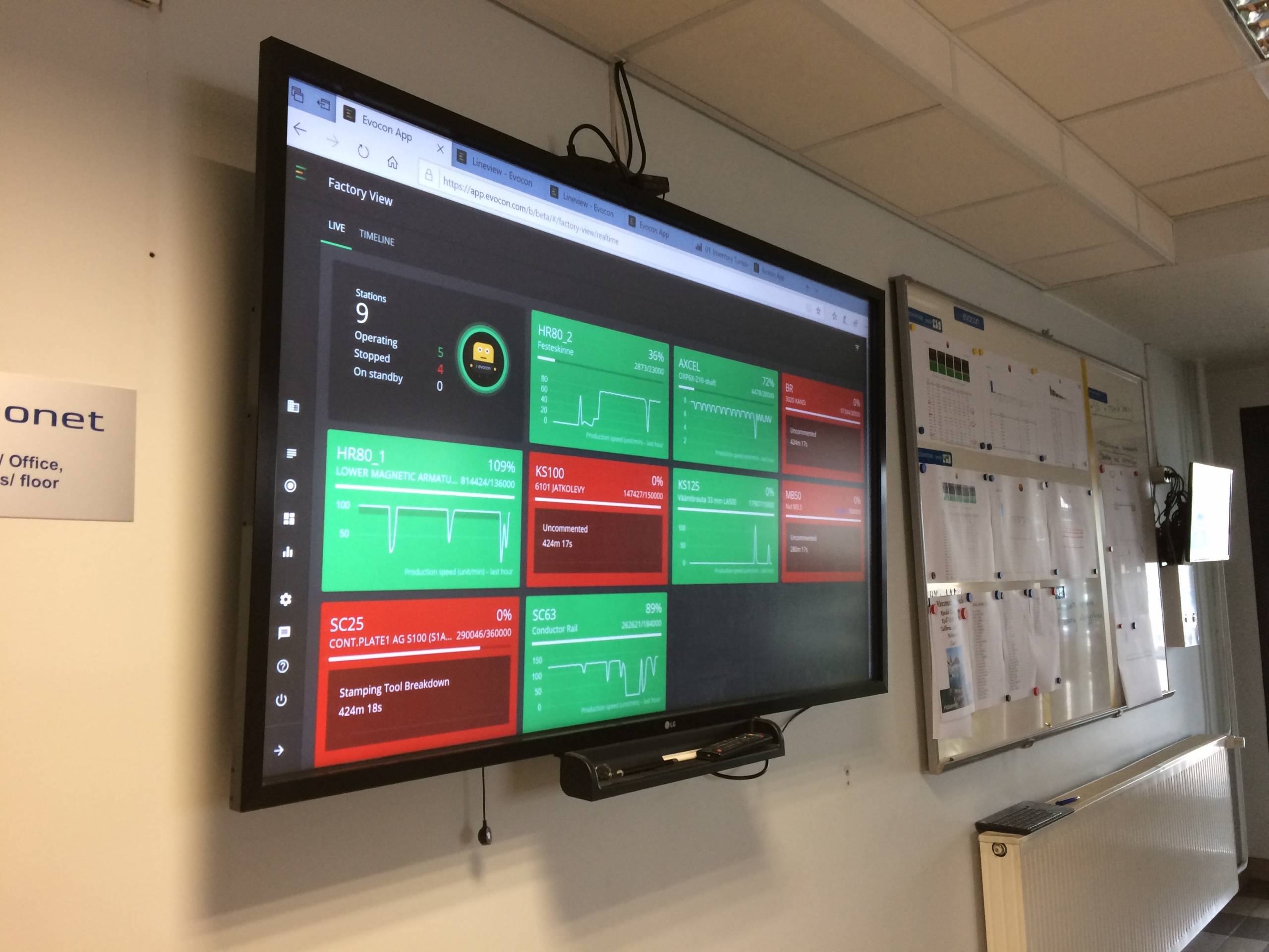 screen showing production data in meconet factories