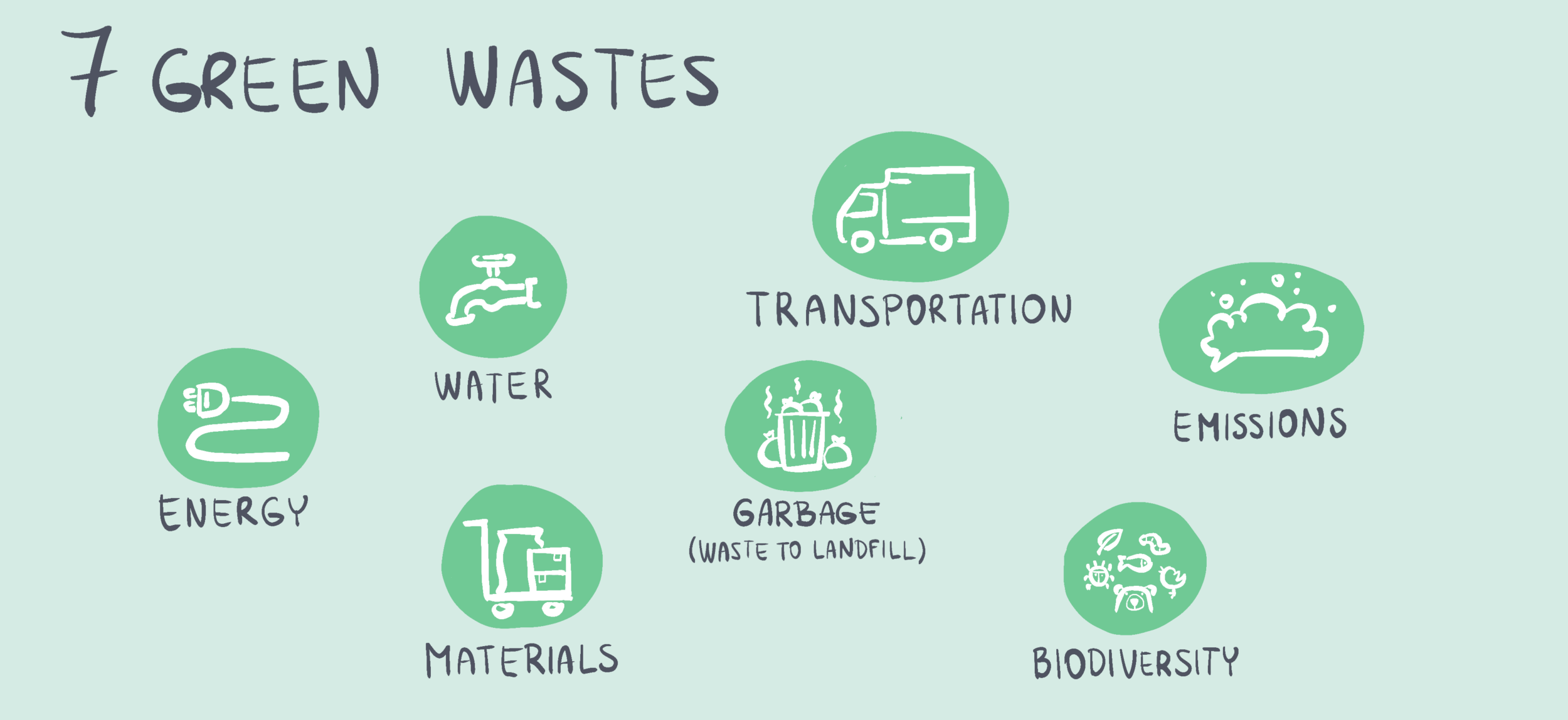 Illustration of 7 green wastes