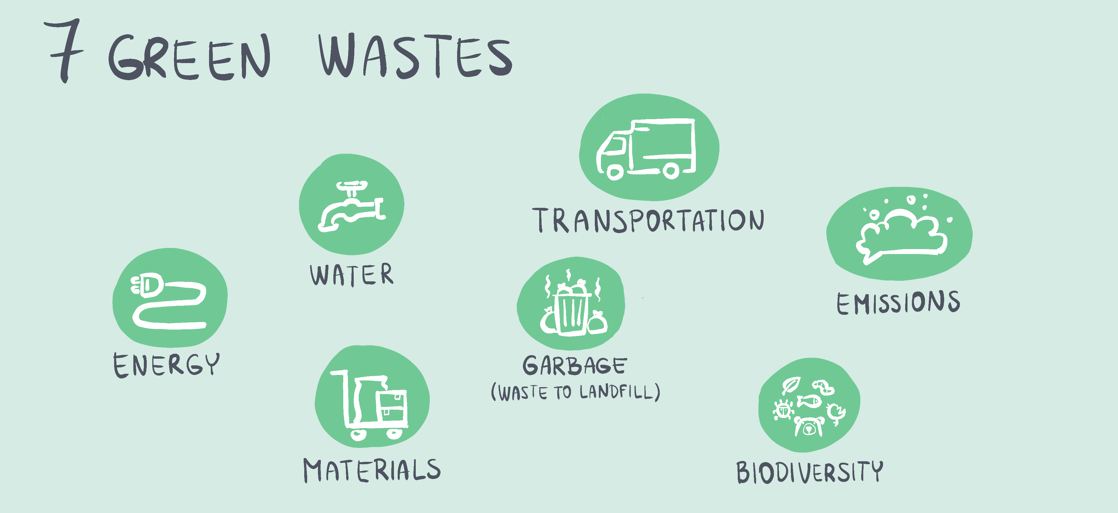 green manufacturing waste