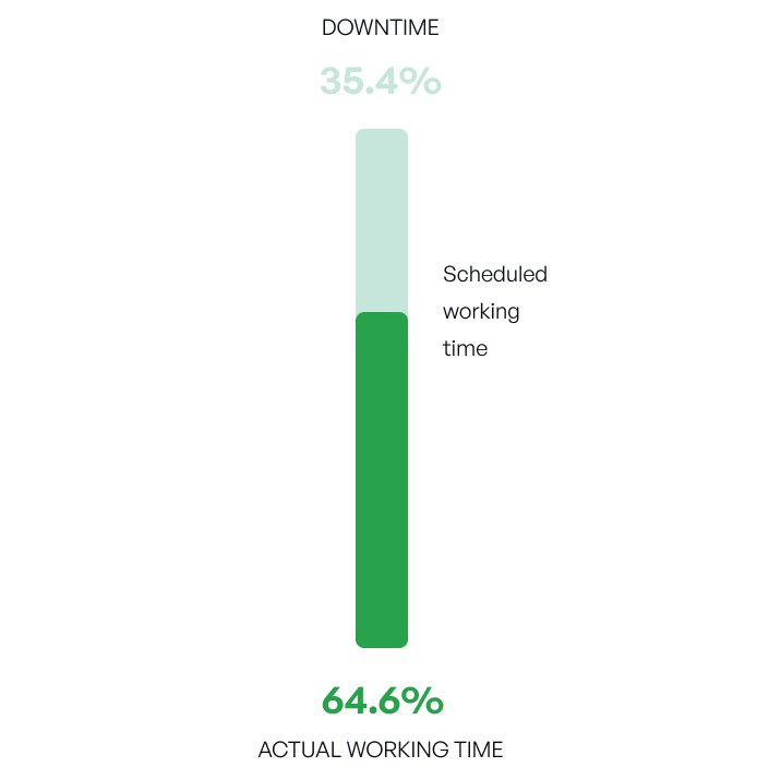 Availability explained visually