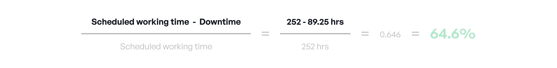 Availability formula