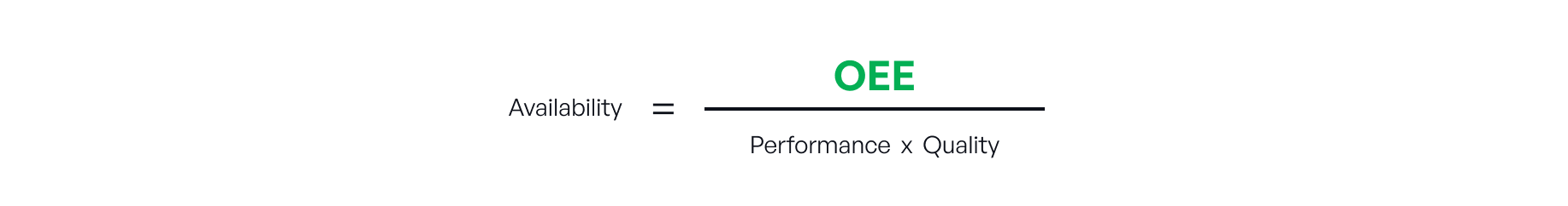 Availability calculation from alternative OEE formula