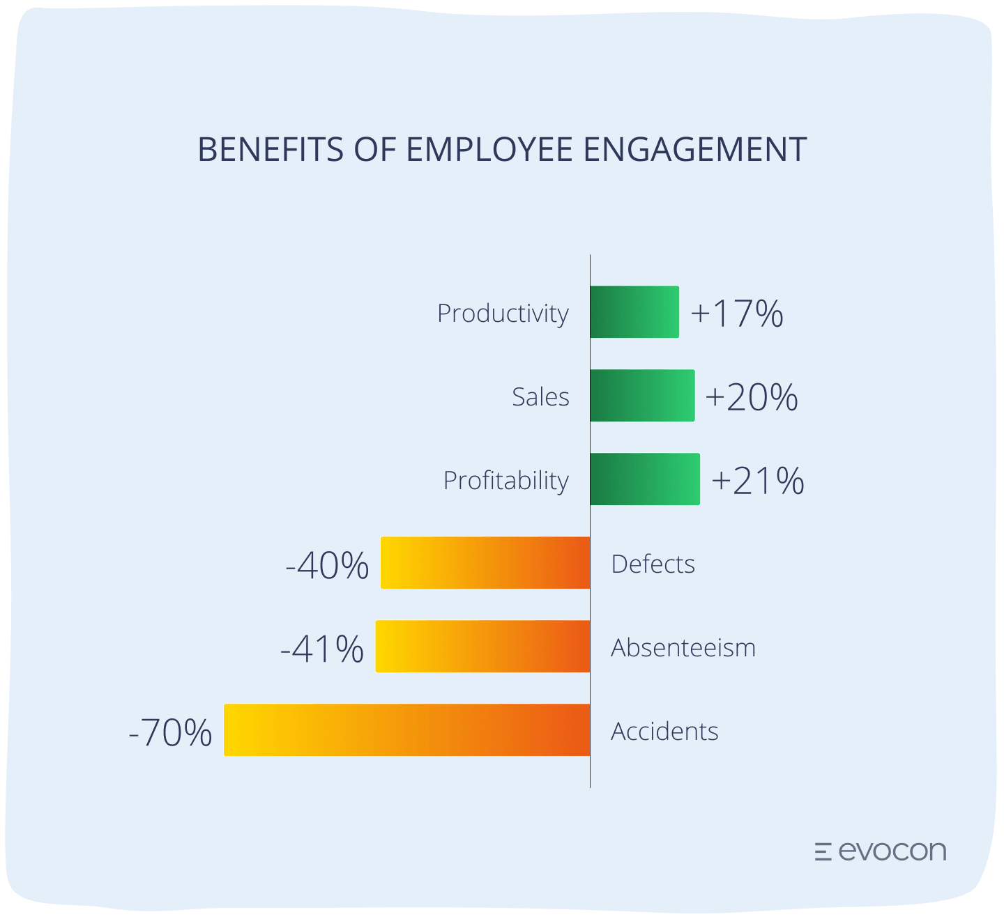 benefits employee engagement visualisation