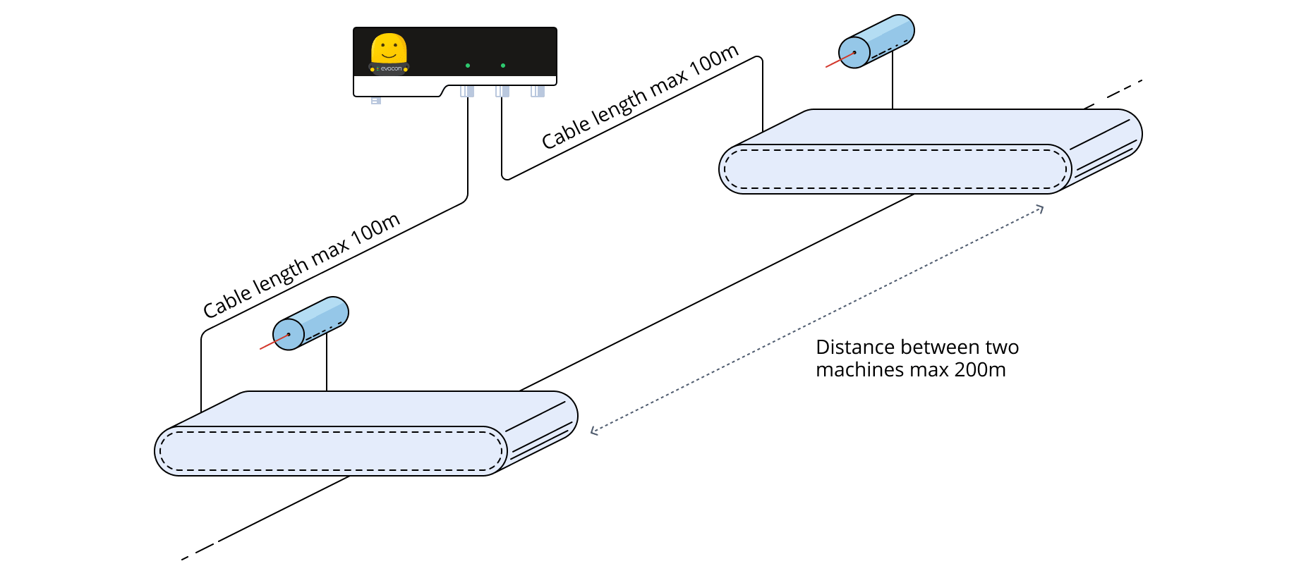 maximum cable length