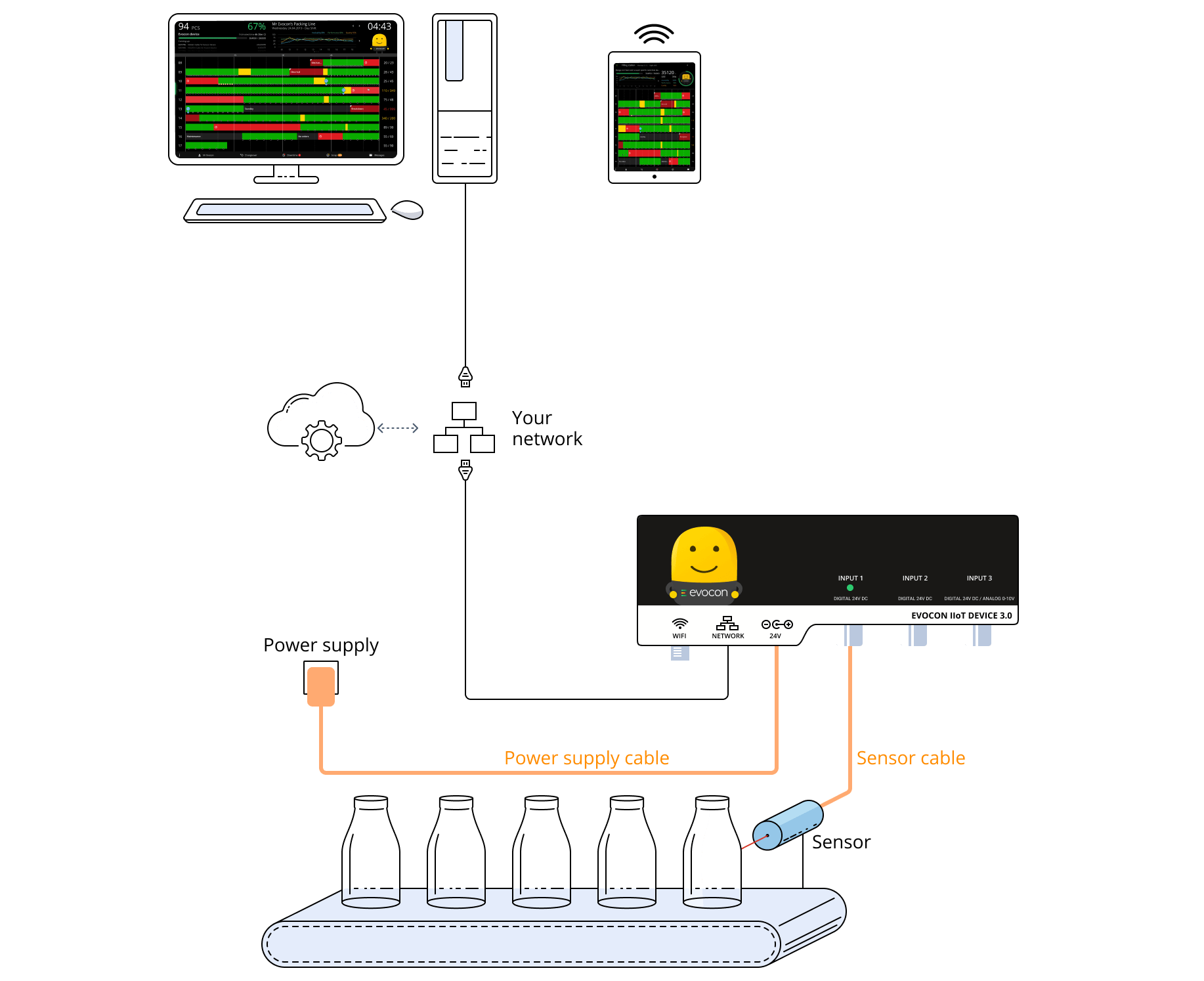 cables provided by Evocon