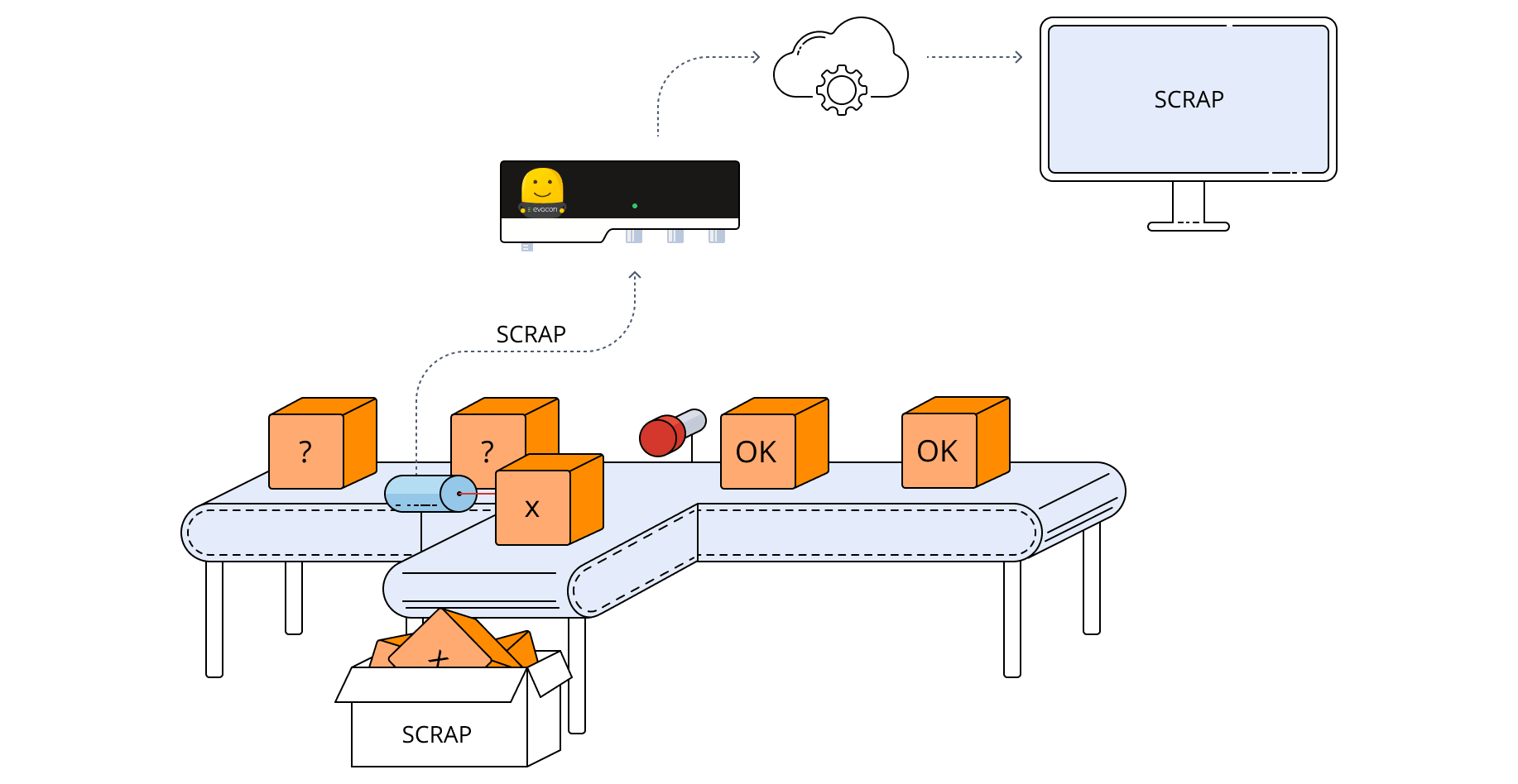 counting rejected products