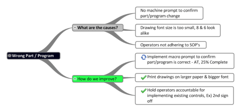 dmaic example improvement