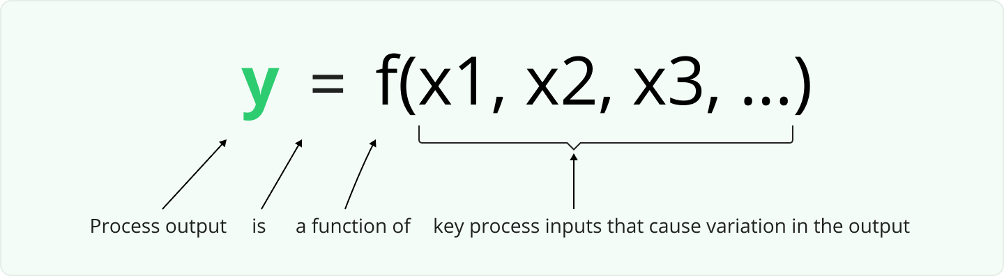 DMAIC process function