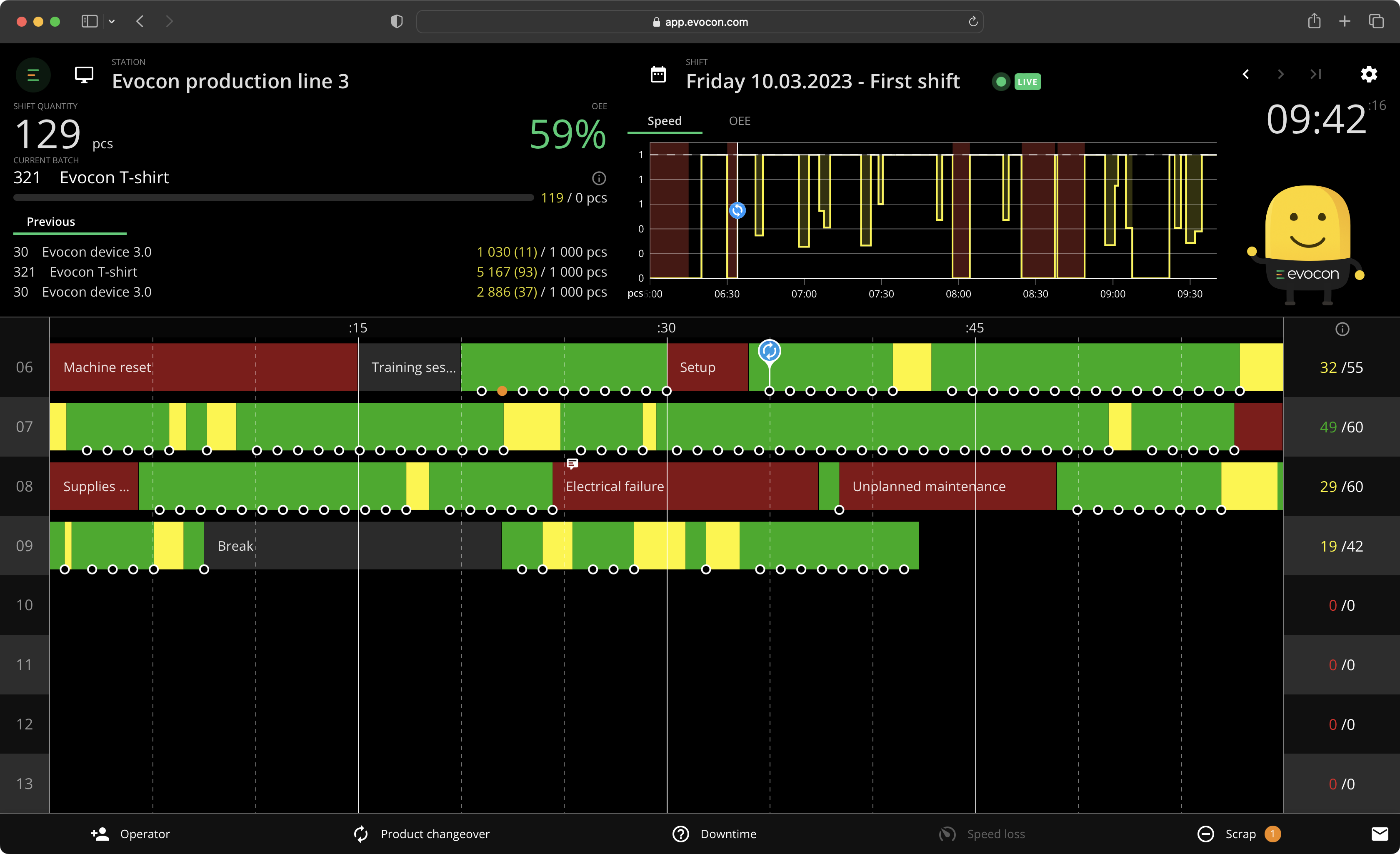 Downtime tracking