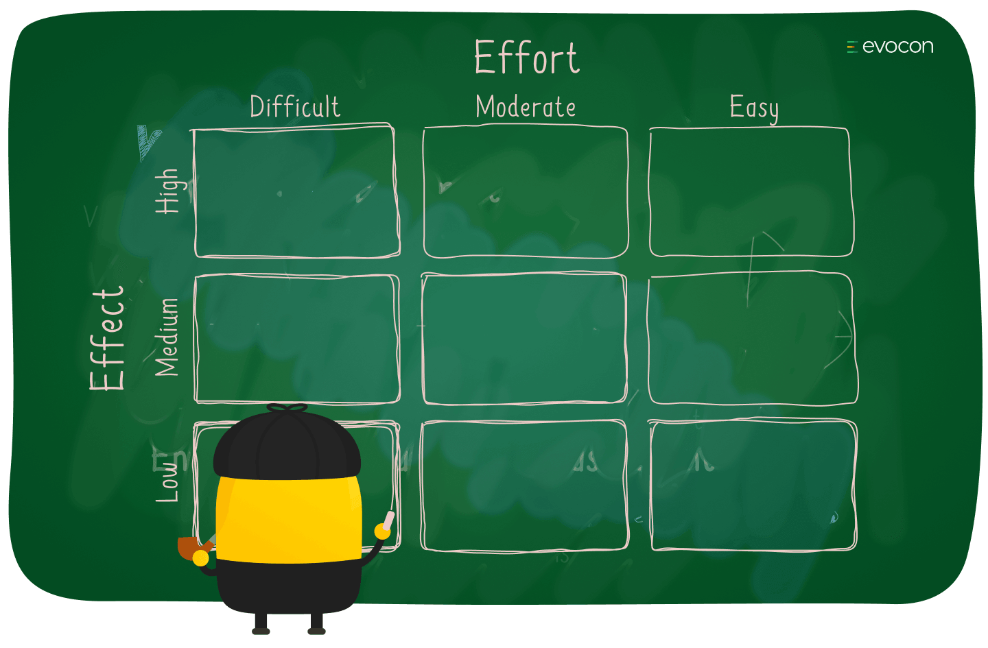 Effort matrix illustration Evocon.