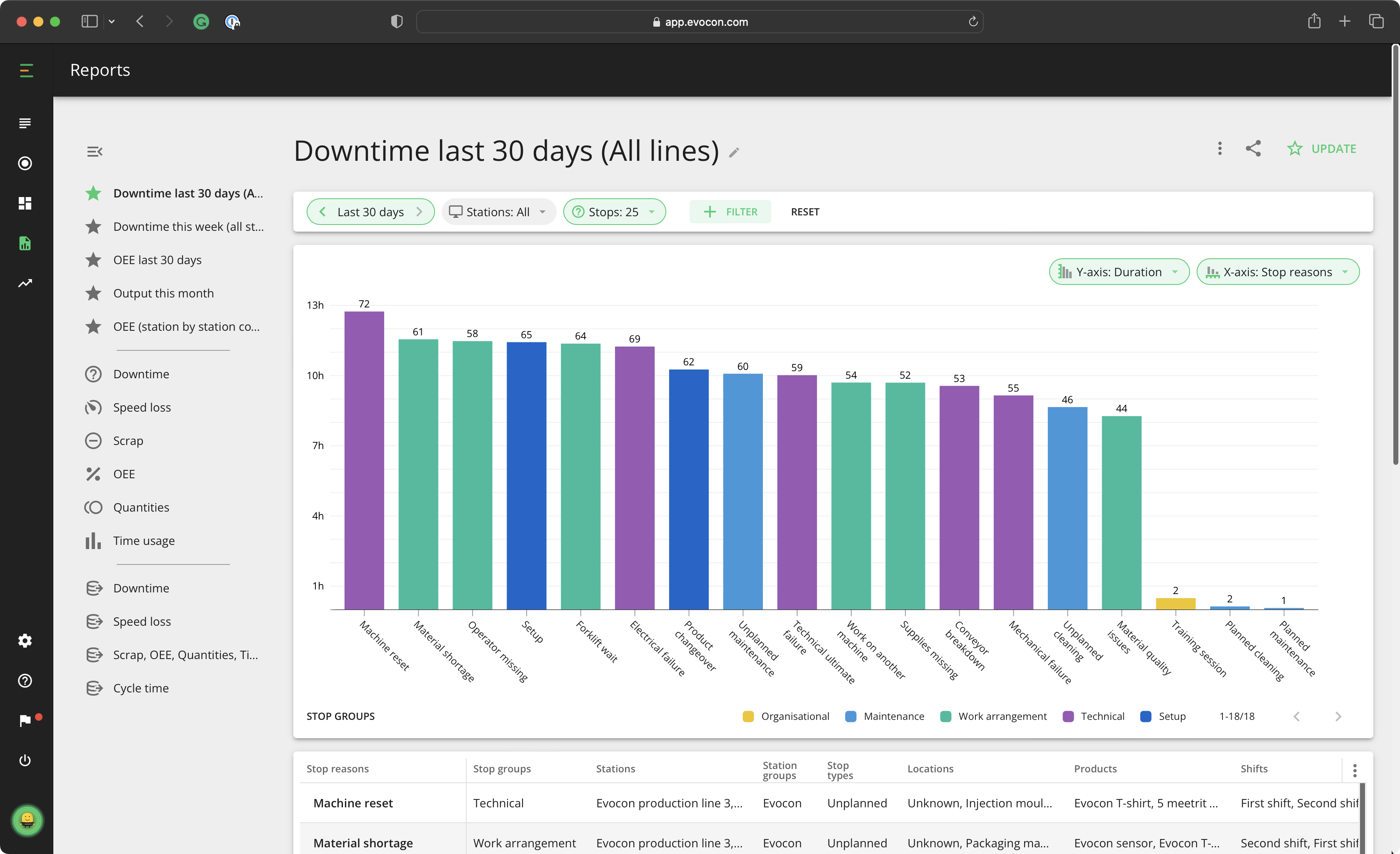 downtime tracking and reporting