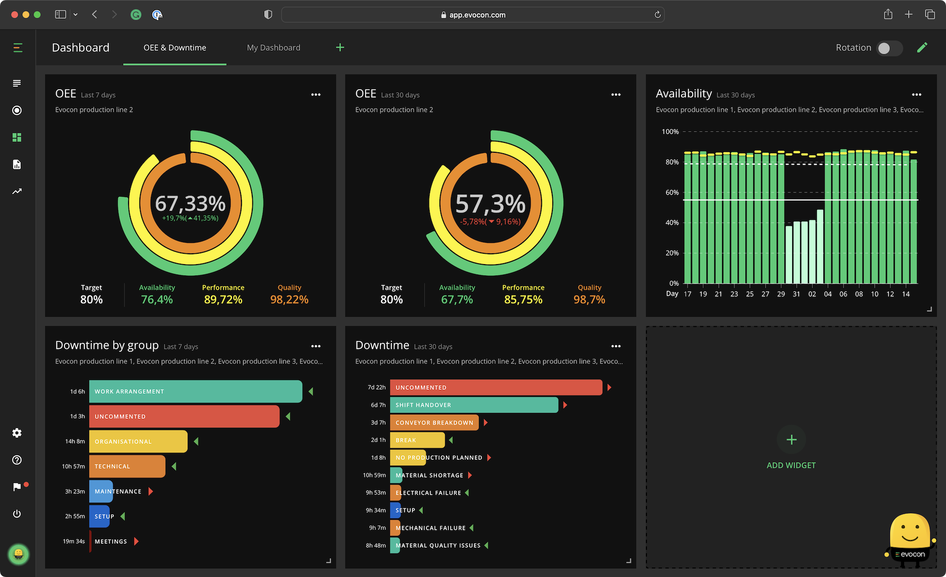 Dashboard