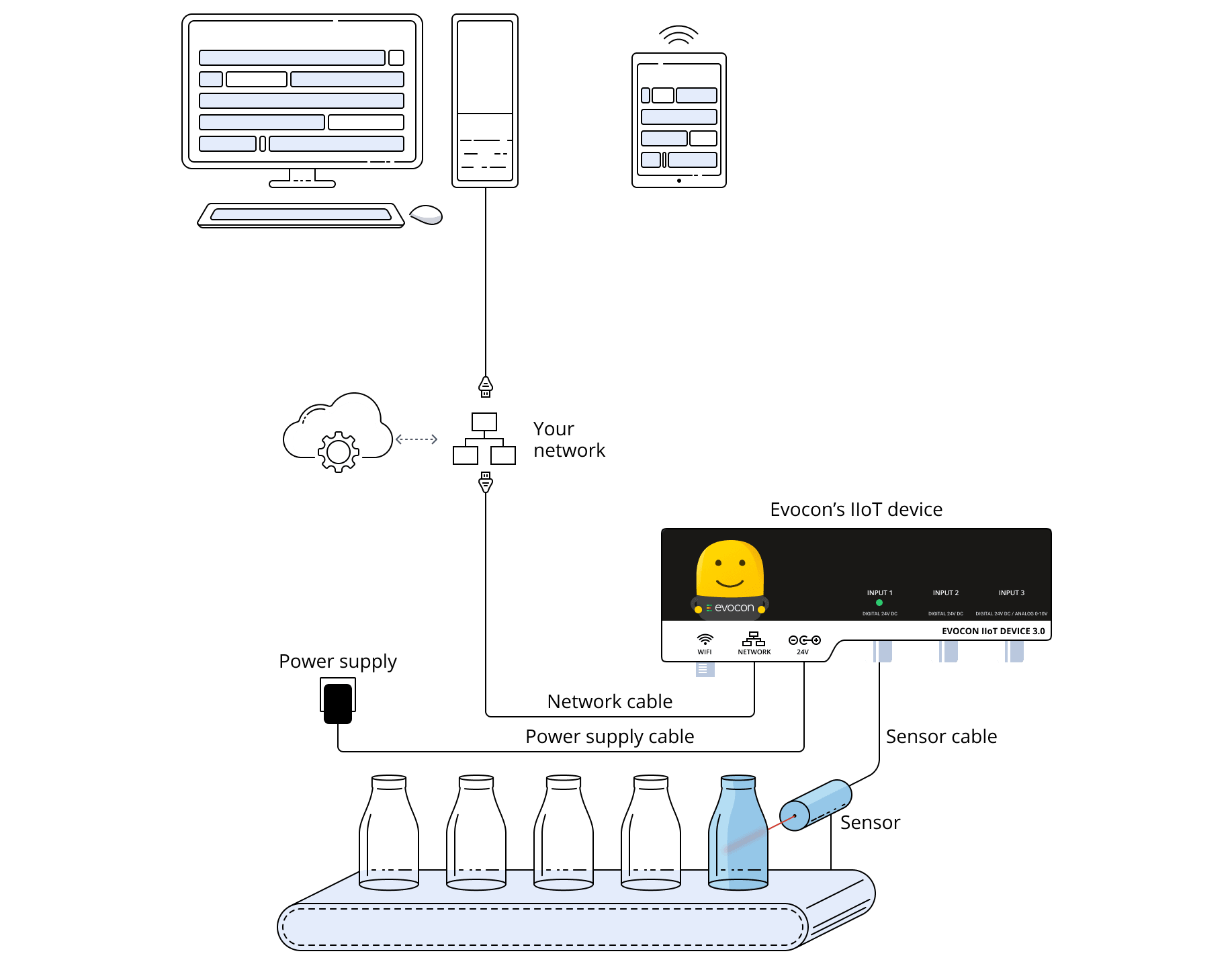 how to set up Evocon