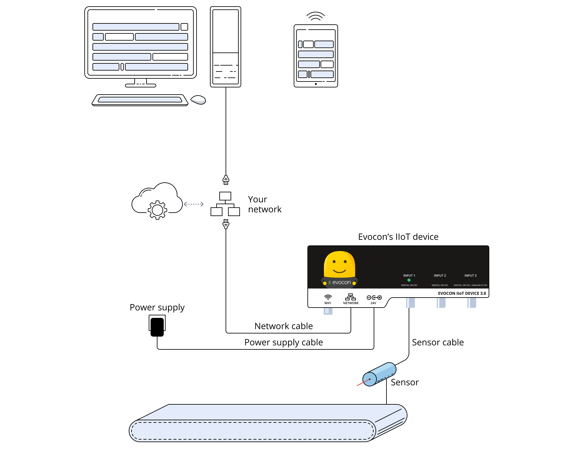 how to setup Evocon