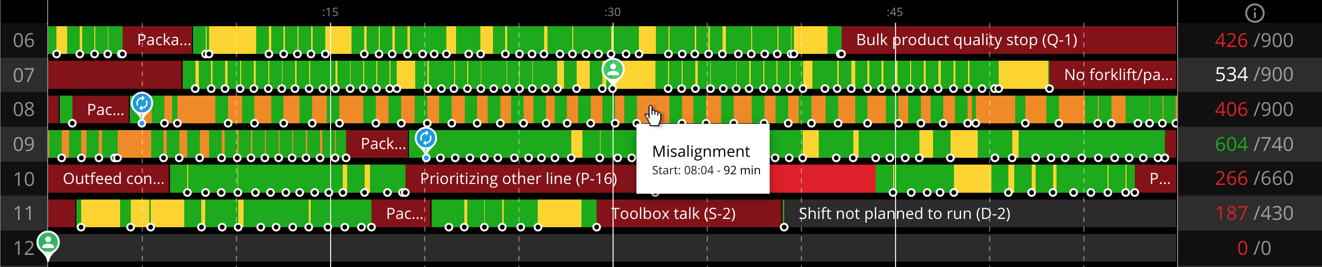 viewing speed loss with evocon