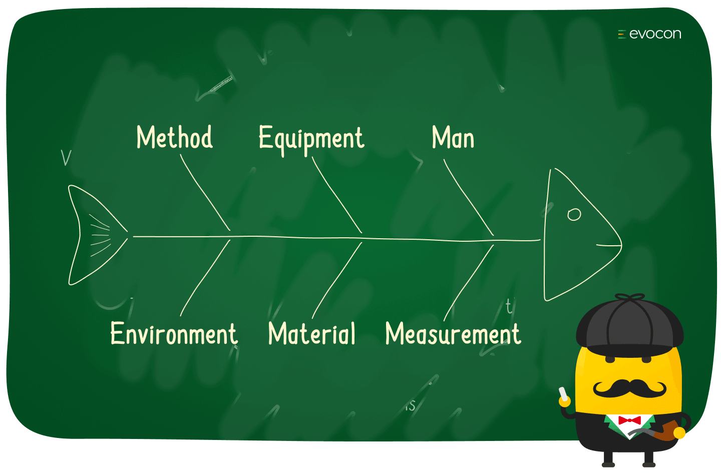 fishbone diagram manufacturing evocon