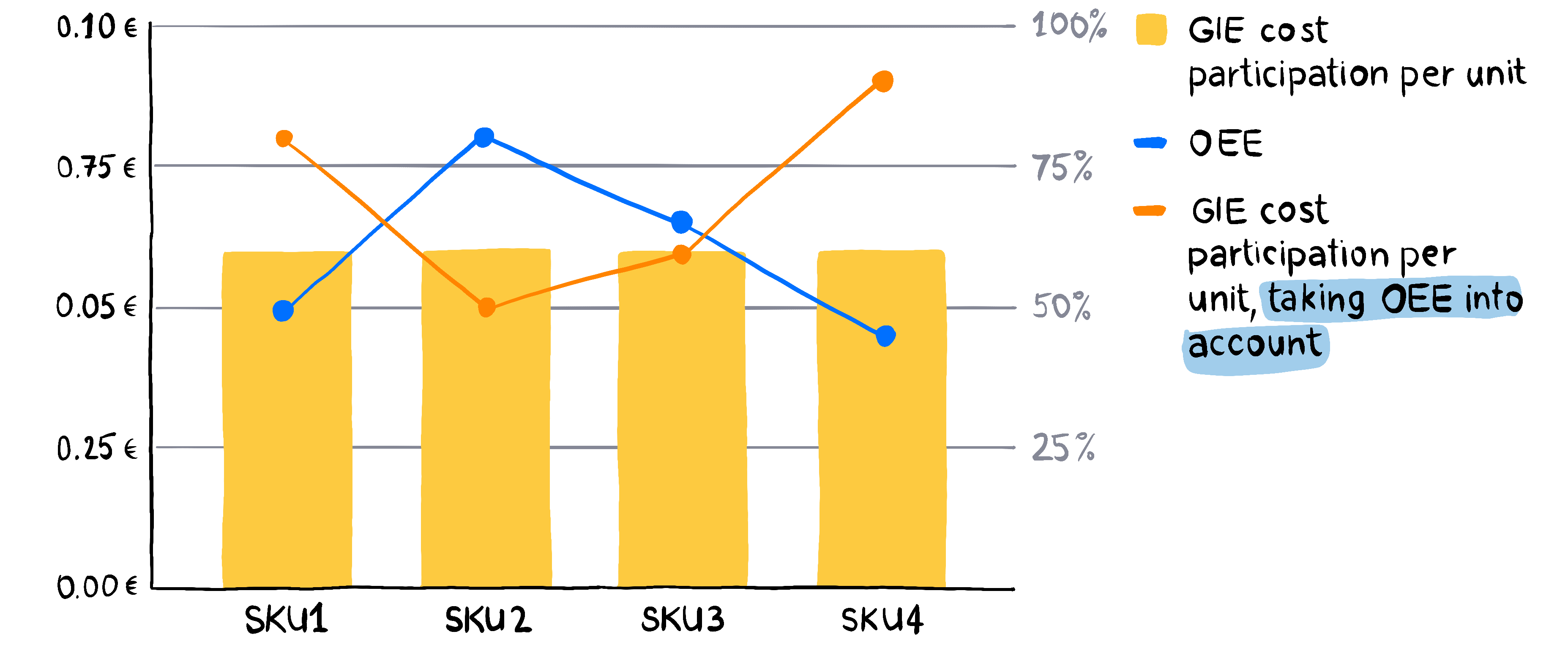 General Industrial Expenses cost participation