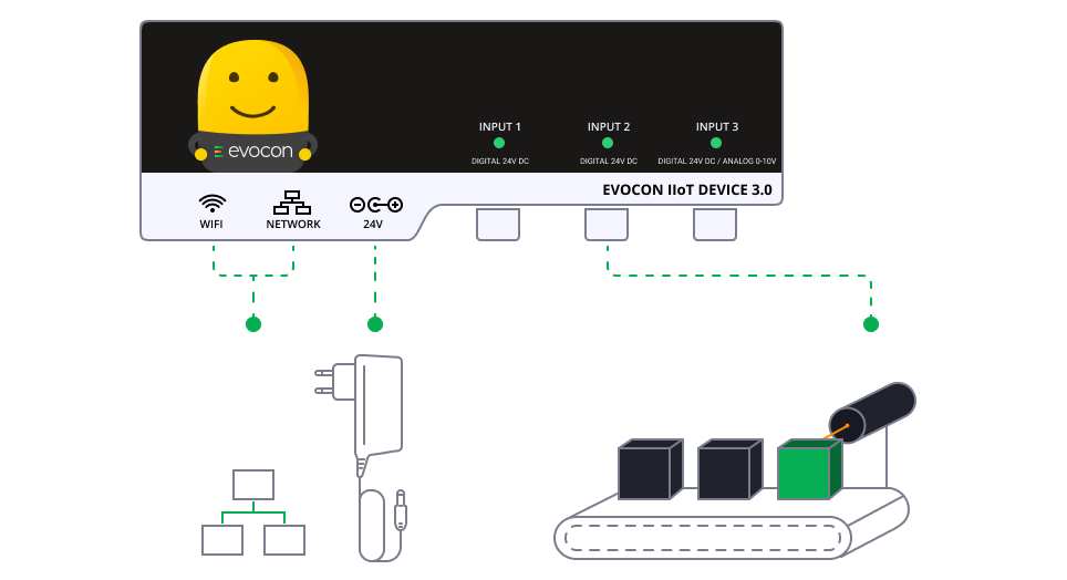 How to connect hardware