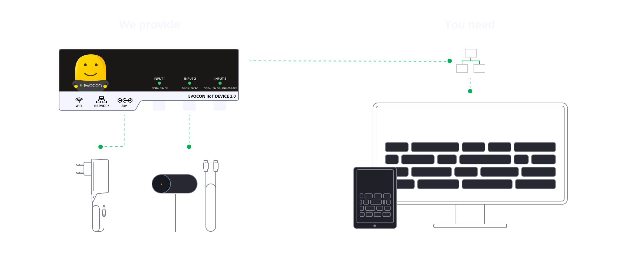 Image showing the hardware and devices needed 