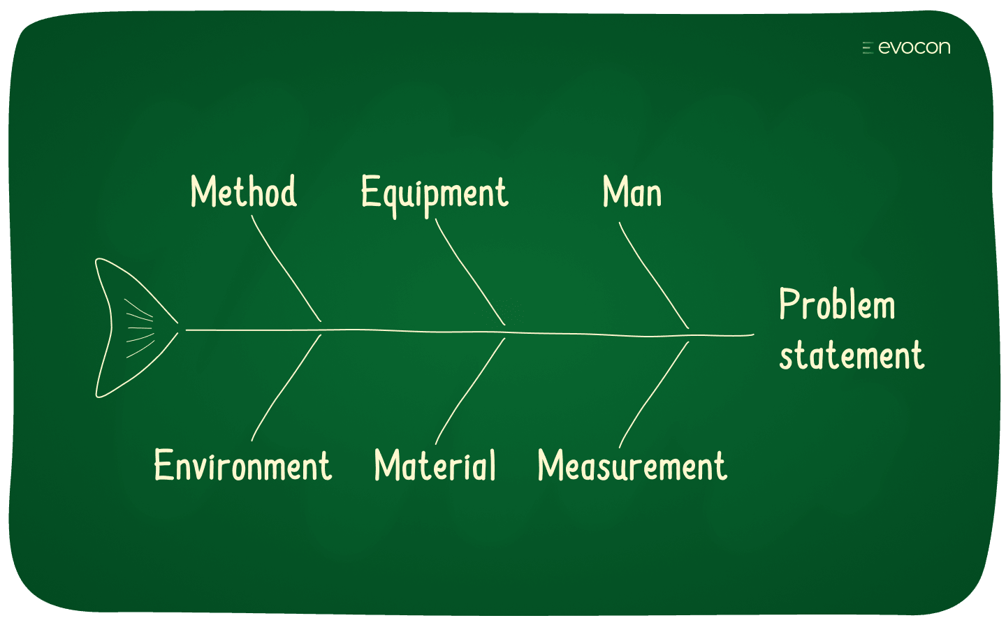 fishbone diagram manufacturing with categories