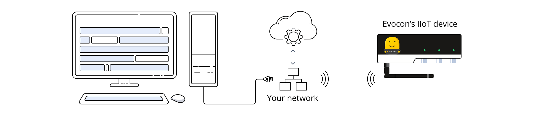 internet connection via wifi