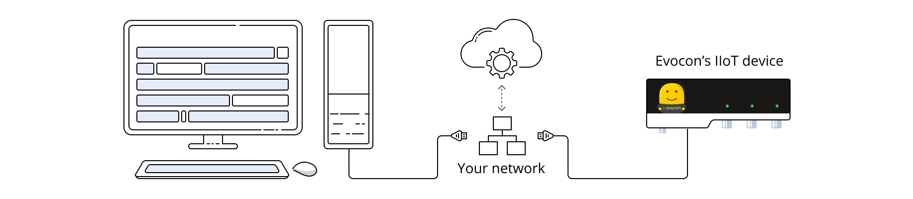 internet connection via cable