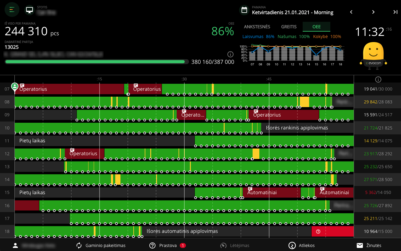 Kalnapilis shift view screenshot