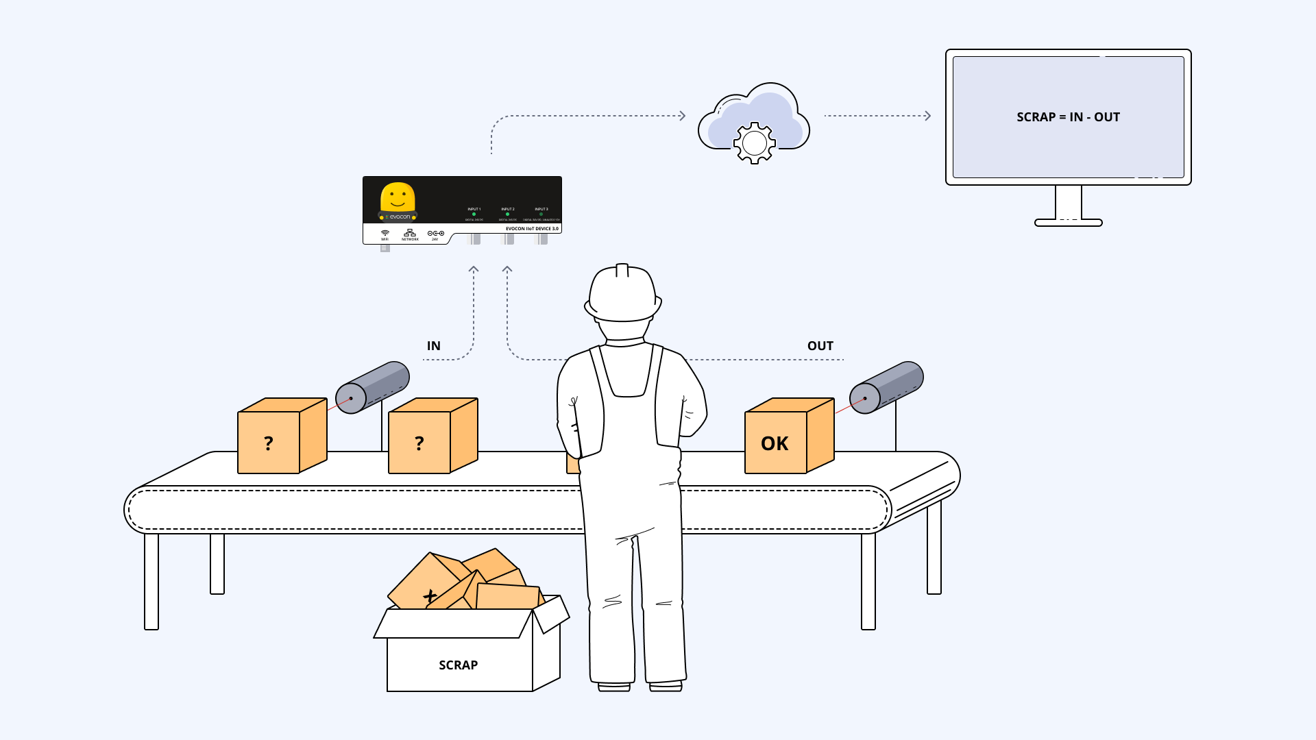 evocon monitoring quality