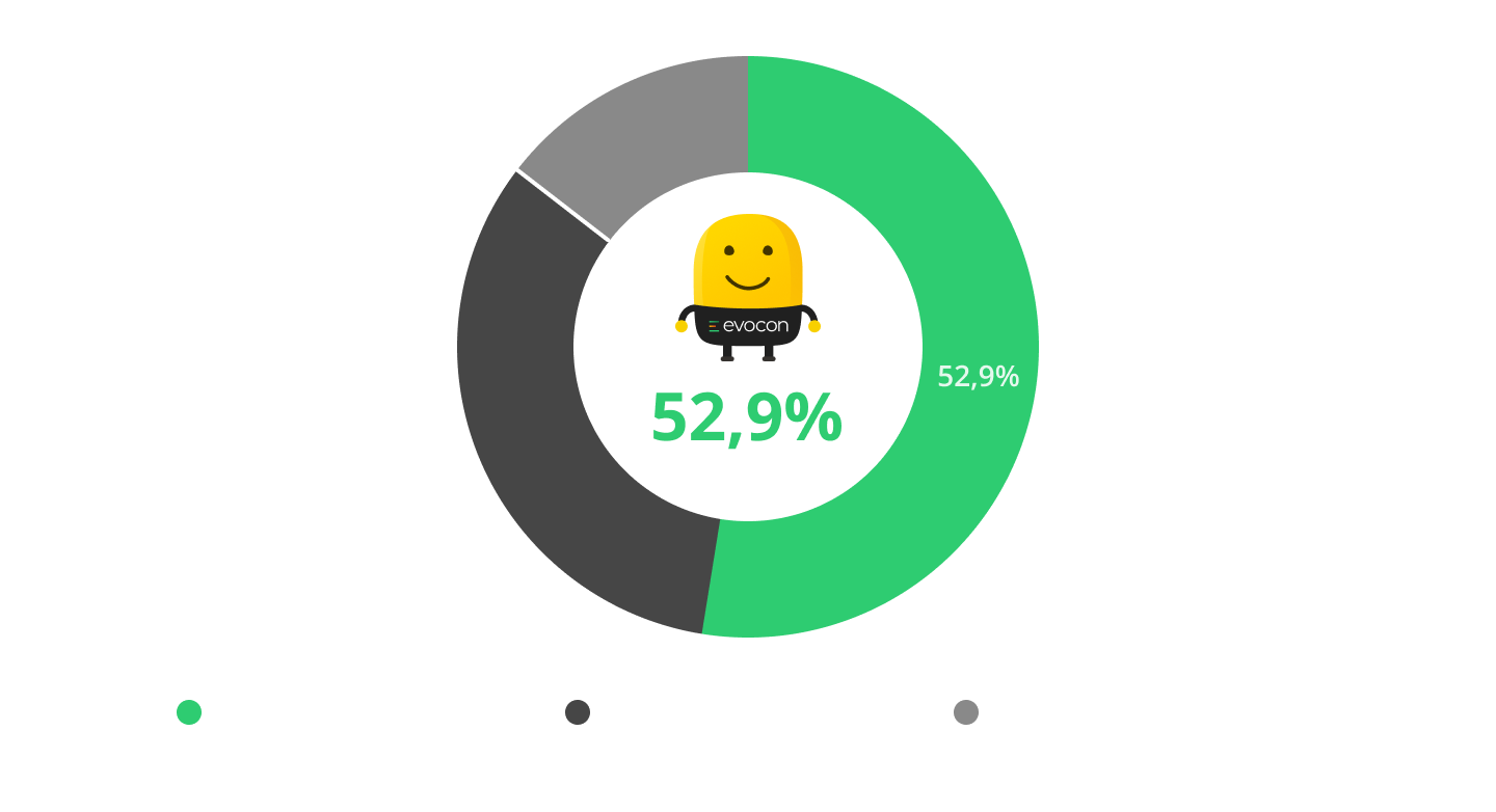 oee potential graph