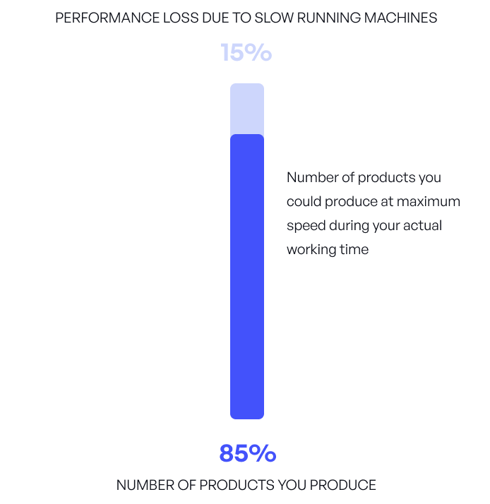 Performance explained visually