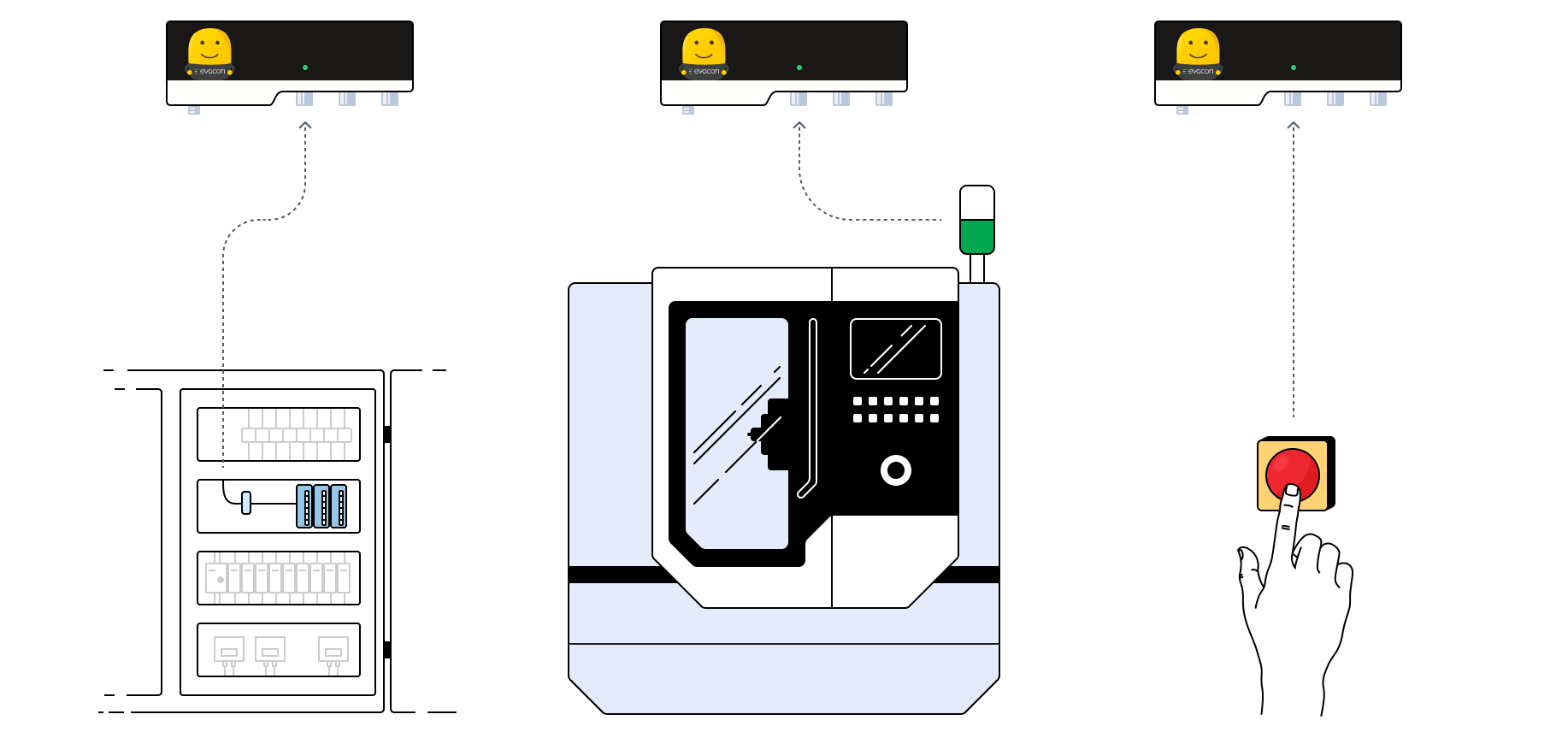 plc andon and button