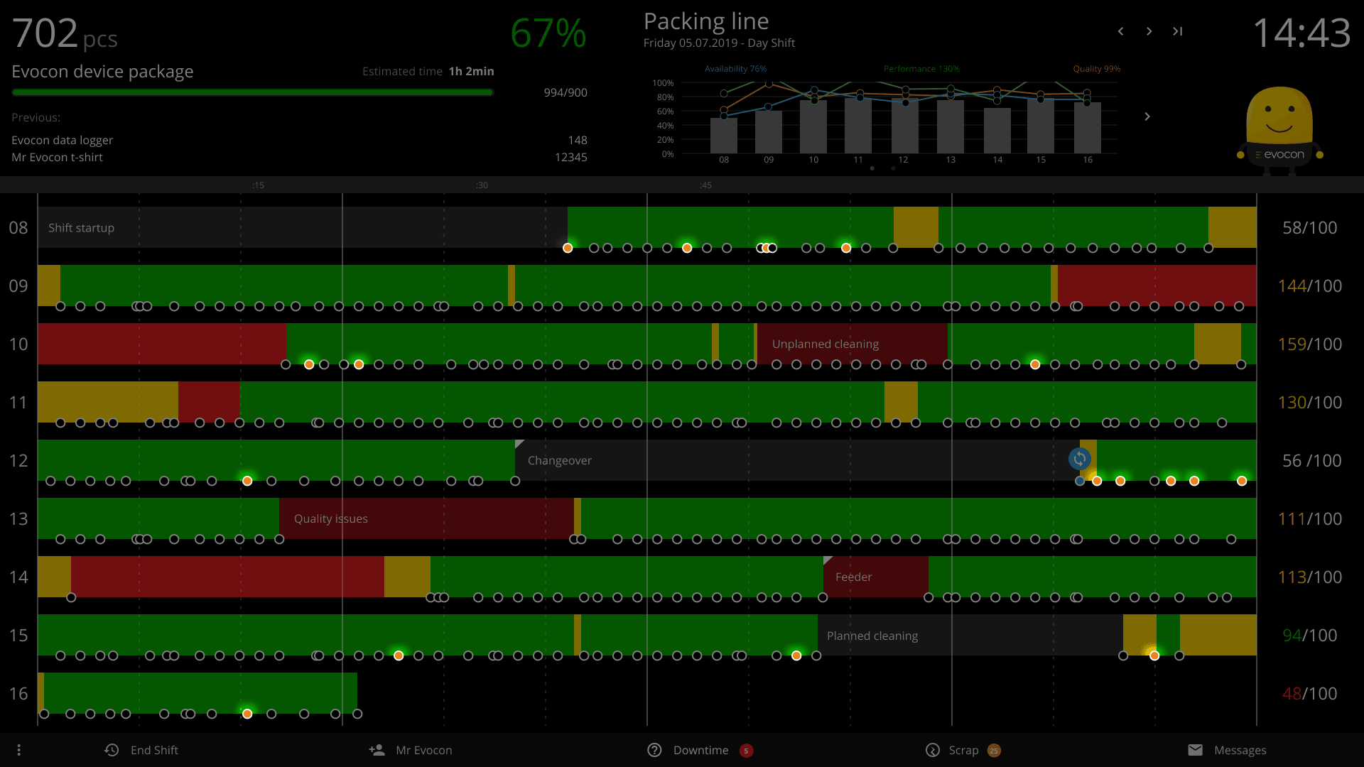 evocon scrap signals