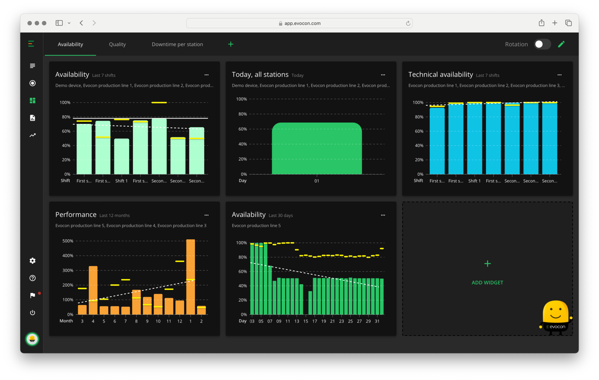 Evocon's customisable OEE dashboard