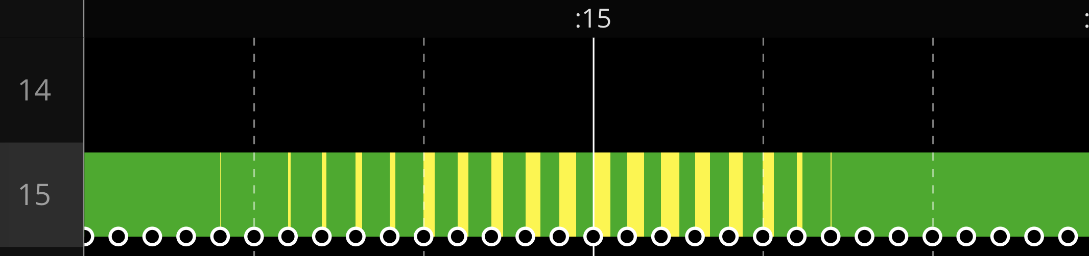 Evocon's Shift View illustrating slowdowns in manufacturing