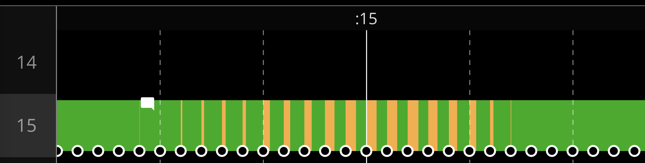 Visual showing where a reason for a slowdown has been added in Evocon's Shift View