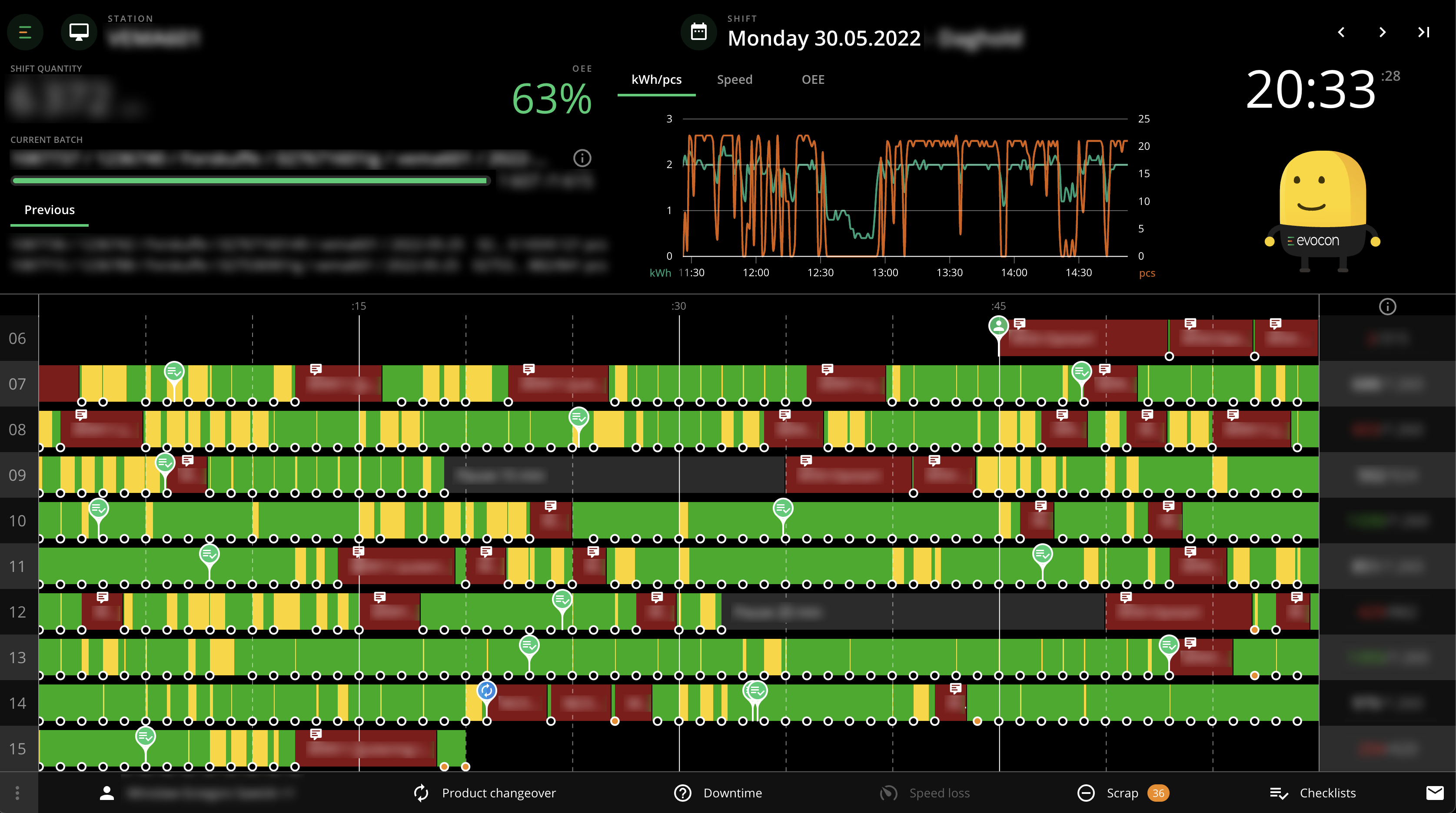 evocon shift view kwh iso50001