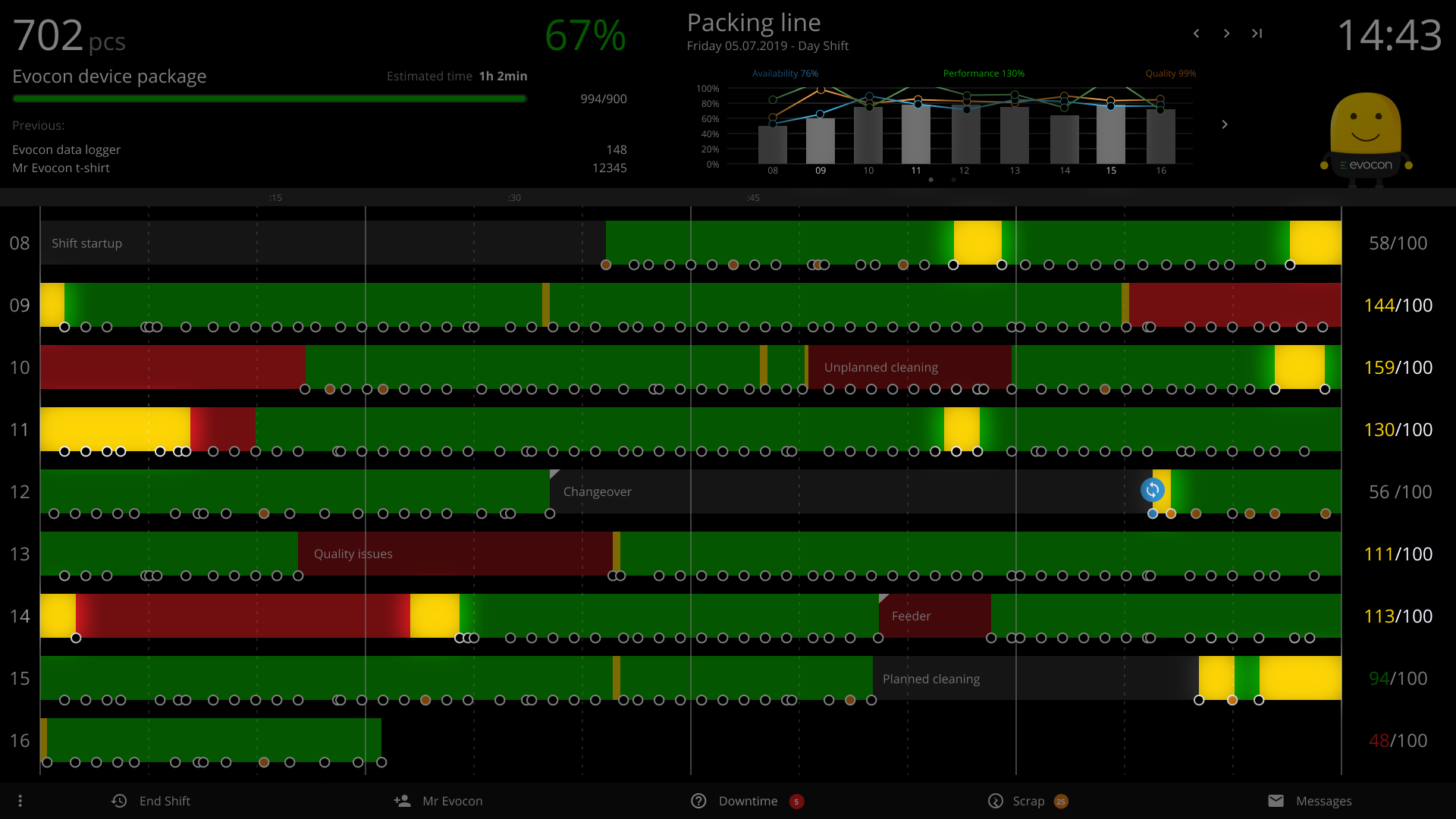 how evocon visualises micro stops