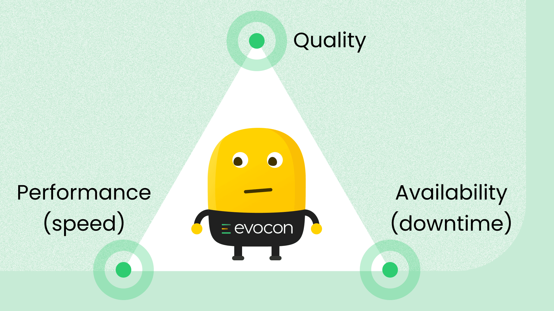 oee tradeoff speed downtime quality