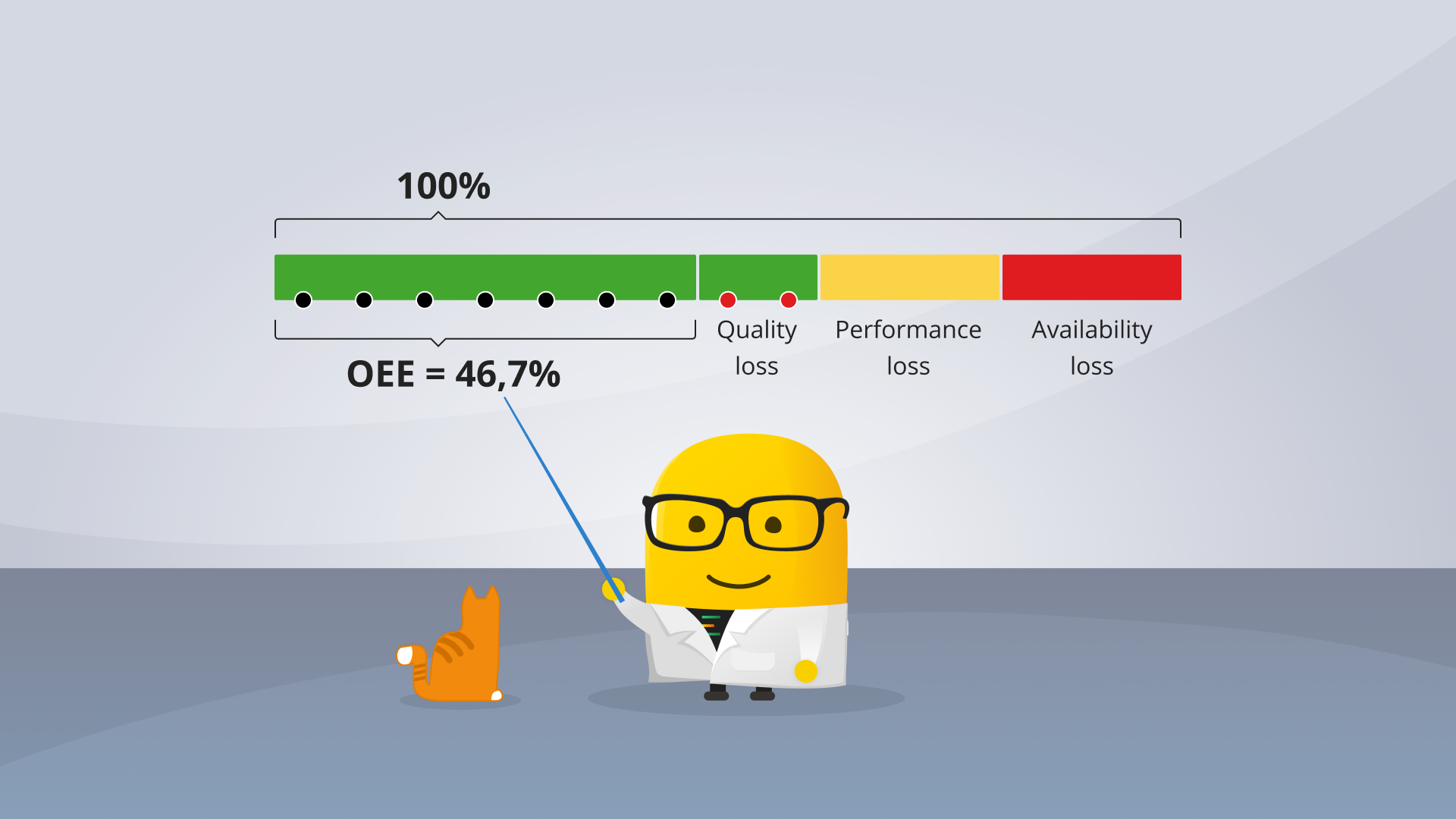 How to calculate OEE